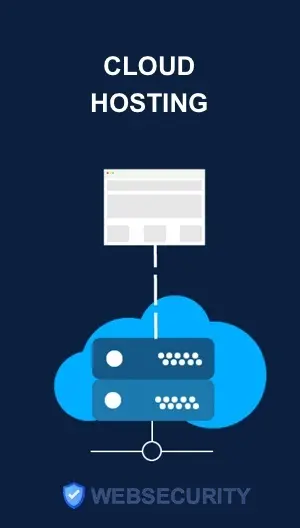 Hosting Cloud que es