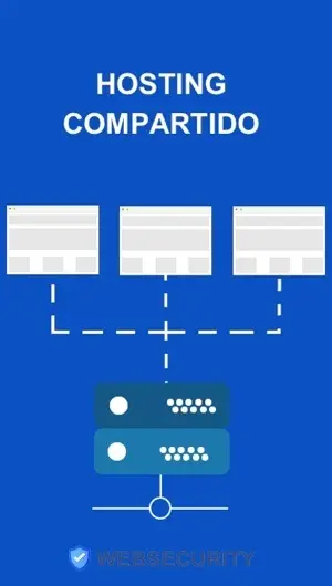 Hosting compartido que es